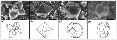 Graphical abstract: Synthesis of octahedron and truncated octahedron primary Mg2Si by controlling the Sb contents