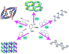 Graphical abstract: In situ hydrothermal syntheses of five new cadmium(ii) coordination polymers based on 3-(1H-tetrazol-5-yl)benzoate ligand