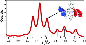 Graphical abstract: Electronic excitation spectra of the [Ir(ppy)2(bpy)]+ photosensitizer bound to small silver clusters Agn (n = 1–6)