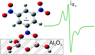 Graphical abstract: Characterization of electron donor sites on Al2O3 surface