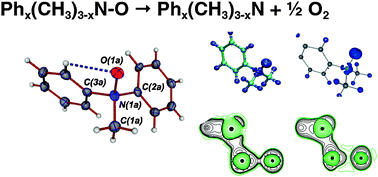 Graphical abstract: Bonding situation and N–O-bond strengths in amine-N-oxides—a combined experimental and theoretical study