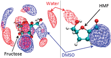 Graphical abstract: Understanding solvent effects in the selective conversion of fructose to 5-hydroxymethyl-furfural: a molecular dynamics investigation