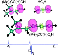 Graphical abstract: Matrix isolation ESR spectroscopy and quantum chemical calculations on 5-methylhexa-1,2,4-triene-1,3-diyl, a highly delocalized triplet “hybrid” carbene