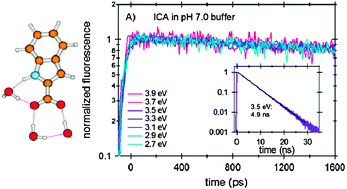 Graphical abstract: Photophysics of indole-2-carboxylic acid in an aqueous environment studied by fluorescence spectroscopy in combination with ab initio calculations