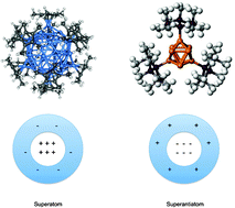 Graphical abstract: The electronic structure of Ge9[Si(SiMe3)3]3−: a superantiatom complex