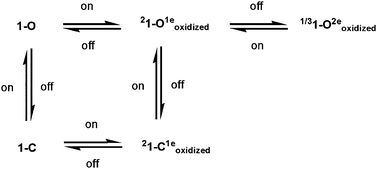 Graphical abstract: Redox and photoisomerization switching of the second-order optical nonlinearity of a tetrathiafulvalene derivative of spiropyran across five states: a DFT study