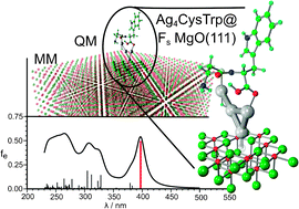 Graphical abstract: Theoretical study of structural and optical properties of noble metal cluster–dipeptide hybrids at defect centers of MgO