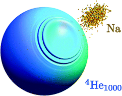 Graphical abstract: Desorption of alkali atoms from 4He nanodroplets