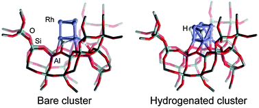 Graphical abstract: Reverse hydrogen spillover on and hydrogenation of supported metal clusters: insights from computational model studies