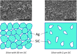 Graphical abstract: The electrodeposition of silver composites using deep eutectic solvents