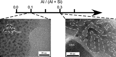 Graphical abstract: Percolative proton conductivity of sol–gel derived amorphous aluminosilicate thin films