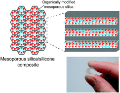 Graphical abstract: Unusual reinforcement of silicone rubber compounds containing mesoporous silica particles as inorganic fillers