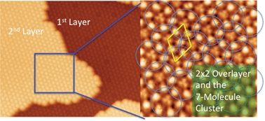 Graphical abstract: Orientational ordering of the second layer of C60 molecules on Au(111)