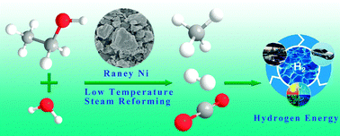 Graphical abstract: Superior reactivity of skeletal Ni-based catalysts for low-temperature steam reforming to produce CO-free hydrogen