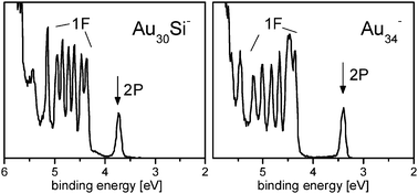 Graphical abstract: Photoelectron spectroscopy of silicon doped gold and silver cluster anions