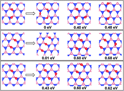 Graphical abstract: Oxidation of a two-dimensional hexagonal boron nitride monolayer: a first-principles study