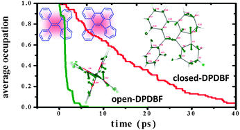 Graphical abstract: Theoretical insight into the aggregation induced emission phenomena of diphenyldibenzofulvene: a nonadiabatic molecular dynamics study