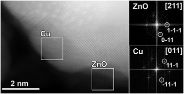 Graphical abstract: Preparation, microstructure characterization and catalytic performance of Cu/ZnO and ZnO/Cu composite nanoparticles for liquid phase methanol synthesis