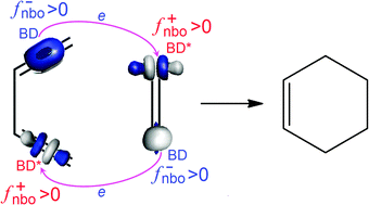 Graphical abstract: Natural orbital Fukui function and application in understanding cycloaddition reaction mechanisms