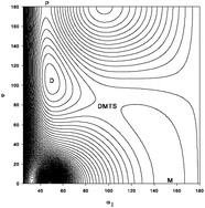 Graphical abstract: The potential energy surface of isomerising disilyne