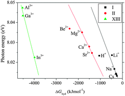 Graphical abstract: The effect of metal cations on the nature of the first electronic transition of liquid water as studied by attenuated total reflection far-ultraviolet spectroscopy