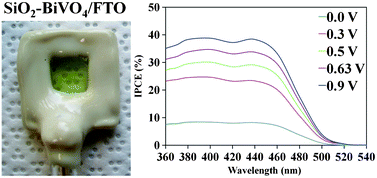 Graphical abstract: Light induced water oxidation on cobalt-phosphate (Co–Pi) catalyst modified semi-transparent, porous SiO2–BiVO4 electrodes