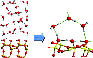 Graphical abstract: Cooperative effects at water–crystalline silica interfaces strengthen surface silanol hydrogen bonding. An ab initio molecular dynamics study