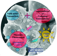 Graphical abstract: Plasmonic photocatalysts: harvesting visible light with noble metal nanoparticles