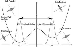 Graphical abstract: Decoherence effects on superpositions of chiral states in a chiral molecule