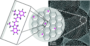Graphical abstract: Bright photoluminescent hybrid mesostructured silica nanoparticles