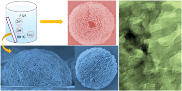 Graphical abstract: A hierarchically assembled mesoporous ZnO hemisphere array and hollow microspheres for photocatalytic membrane water filtration