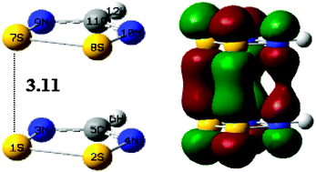 Graphical abstract: Bonds or not bonds? Pancake bonding in 1,2,3,5-dithiadiazolyl and 1,2,3,5-diselenadiazolyl radical dimers and their derivatives
