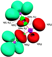 Graphical abstract: Arsenic in prebiotic species: a theoretical approach