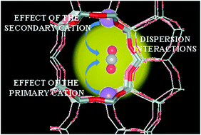 Graphical abstract: Reply to the ‘Comment on “The nature of cationic adsorption sites in alkaline zeolites—single, dual and multiple cation sites”' by O. Cairon, Phys. Chem. Chem. Phys., 2012, 14, DOI: 10.1039/c2cp40963a