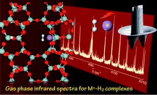 Graphical abstract: Attaching molecular hydrogen to metal cations: perspectives from gas-phase infrared spectroscopy