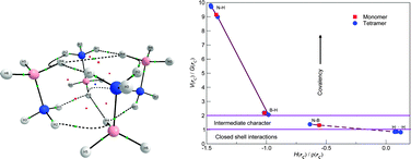 Graphical abstract: (H3N–BH3)4: the ammonia borane tetramer