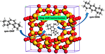 Graphical abstract: A computational investigation of ring-shift isomerization of sym-octahydrophenanthrene to sym-octahydroanthracene catalyzed by acidic zeolites
