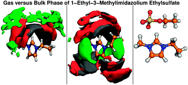 Graphical abstract: The bulk and the gas phase of 1-ethyl-3-methylimidazolium ethylsulfate: dispersion interaction makes the difference