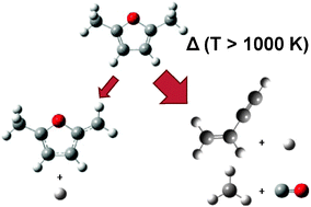 Graphical abstract: Unimolecular decomposition of 2,5-dimethylfuran: a theoretical chemical kinetic study