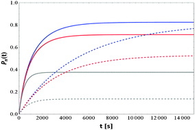 Graphical abstract: Electron and nuclear spin dynamics in the thermal mixing model of dynamic nuclear polarization