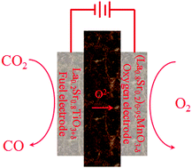 Graphical abstract: Composite fuel electrode La0.2Sr0.8TiO3−δ–Ce0.8Sm0.2O2−δ for electrolysis of CO2 in an oxygen-ion conducting solid oxide electrolyser