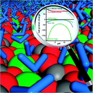 Graphical abstract: Calcite surface structure and reactivity: molecular dynamics simulations and macroscopic surface modelling of the calcite–water interface