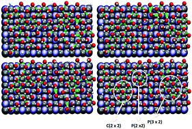 Graphical abstract: Atomic scale characterization of interfacial water near an oxide surface using molecular dynamics simulations