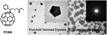 Graphical abstract: Polymer-regulated epitaxial crystallization of methanofullerene on mica
