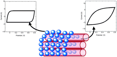 Graphical abstract: Ion adsorption on the inner surface of single-walled carbon nanotubes used as electrodes for electric double-layer capacitors