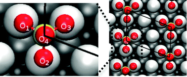 Graphical abstract: Ab initio study of the electrochemical H2SO4/Pt(111) interface