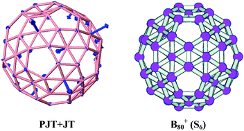Graphical abstract: Jahn–Teller instability in cationic boron and carbon buckyballs B80+ and C60+: a comparative study