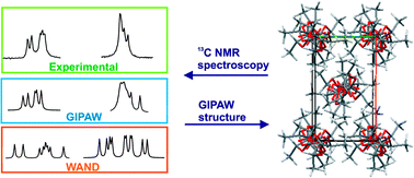 Graphical abstract: NMR crystallography of α-poly(l-lactide)