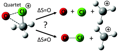 Graphical abstract: Gas-phase reactions of the atomic oxygen radical cation with halogenated compounds