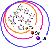 Graphical abstract: Trimetallic deltahedral Zintl ions [Sn9−m−nGemBin](4−n)− for n = 1–4 and m = 0–(9 − n): a theoretical survey with prediction and rationalization of the possible structures